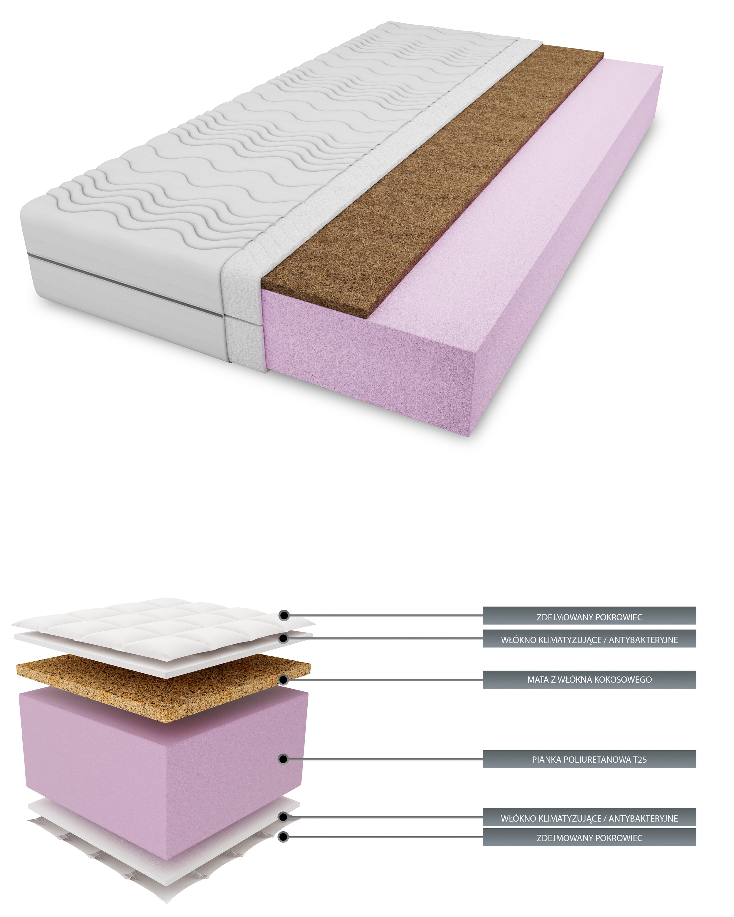 Materac piankowy Foulum 80x200 - rdzeń piankowy